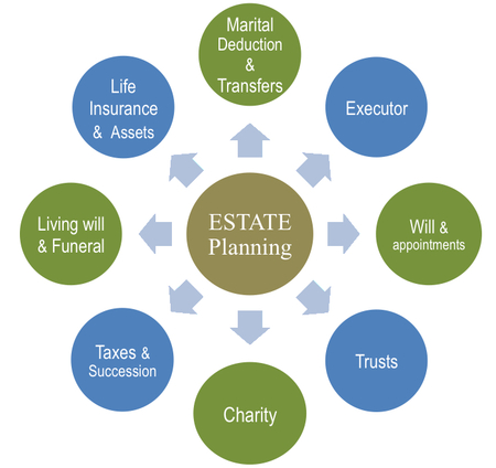 Estate-Planning-Attorney